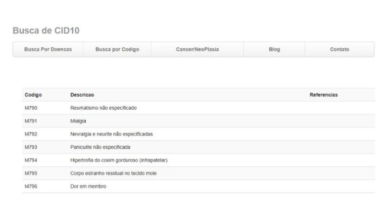 O que Significa CID 10: Como Funciona e Para que Serve?