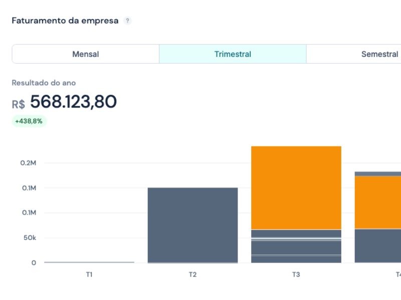 gestão de spa controle financeiro