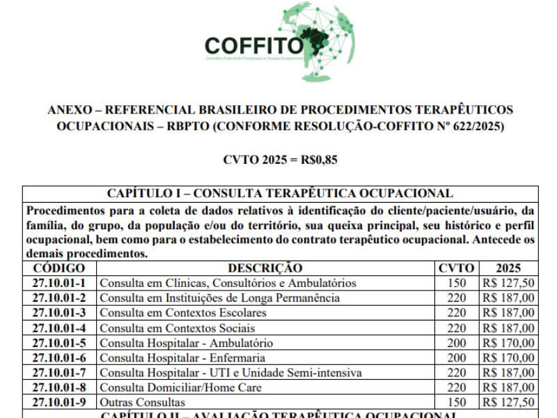 Honorários de fisioterapia no Crefito 3: guia de valores e cálculo 3 honorários de fisioterapia no crefito 3 fatores que influenciam