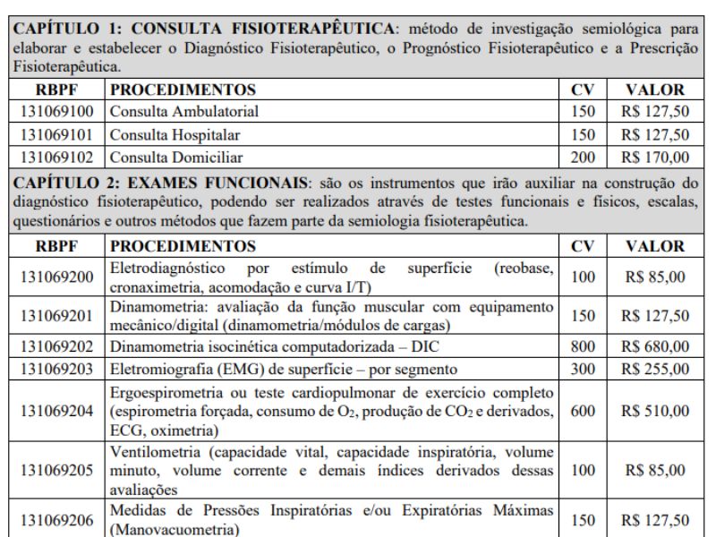 Honorários de fisioterapia no Crefito 3: guia de valores e cálculo 2 honorários fisioterapia crefito 3 referencial