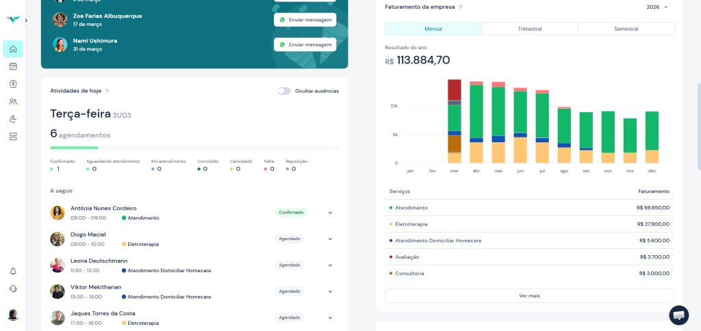 Melhores sistemas para fisioterapeutas em 2026: comparativo por funcionalidade e custo 1 Dashboard 2