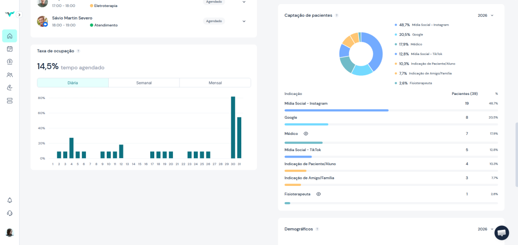 Sistema para consultório de Fisioterapia: gestão completa em uma única plataforma 1 Dashboard 3