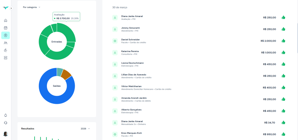 O que considerar na escolha de um sistema de gestão financeira para clínicas de saúde 1 Financeiro2 1