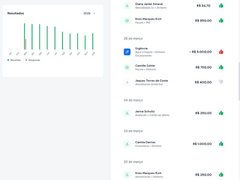 Como emitir nota fiscal sendo fisioterapeuta autônomo? Veja as etapas! 4 como emitir nota fiscal fisioterapeuta autônomo - Vedius